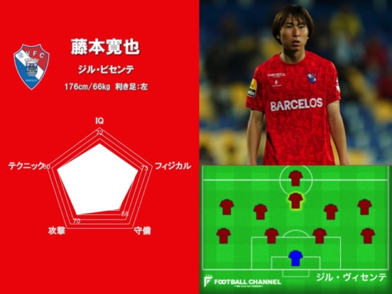 最強の海外日本人選手は誰だ！？ サッカー能力値ランキング18位、藤本寛也の能力値