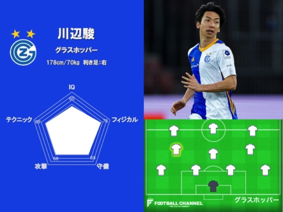 最強の海外日本人選手は誰だ！？ サッカー能力値ランキング20位、川辺駿の能力値画像