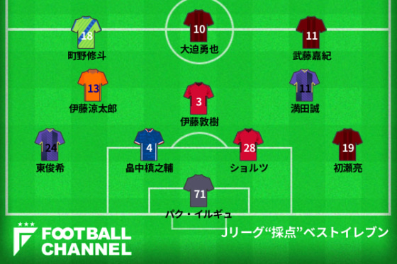 Jリーグ“採点”ベストイレブン（フォーメーション画像）