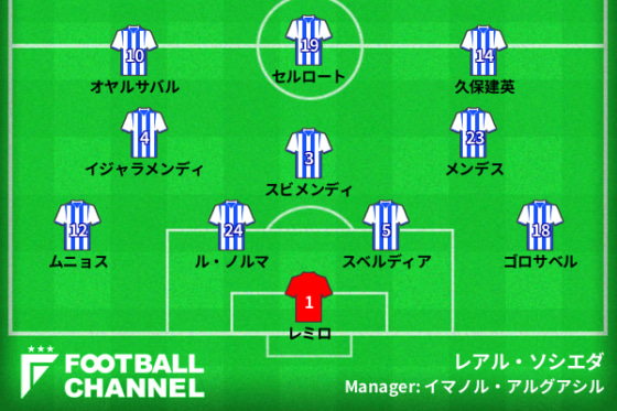 レアル・ソシエダ、ラ・リーガ第38節セビージャ戦の予想フォーメーション