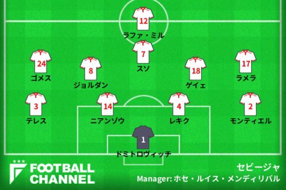 セビージャ、ラ・リーガ第38節レアル・ソシエダ戦の予想フォーメーション