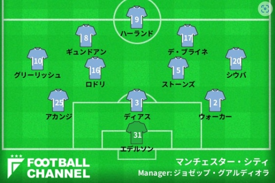 マンチェスター・シティ、インテル戦の予想フォーメーション