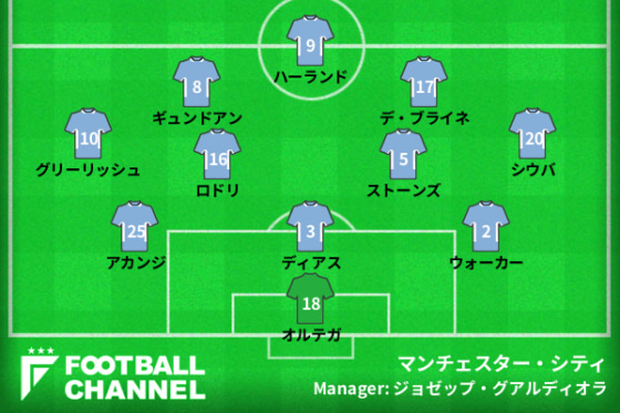 FAカップ決勝戦、マンチェスター・ユナイテッド戦の予想フォーメーション
