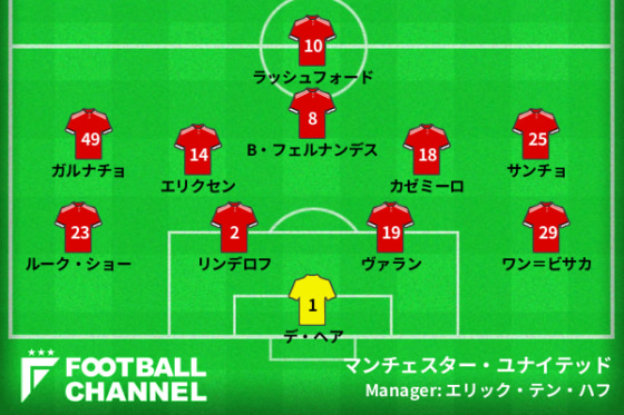 FAカップ決勝戦、マンチェスター・シティ戦の予想フォーメーション