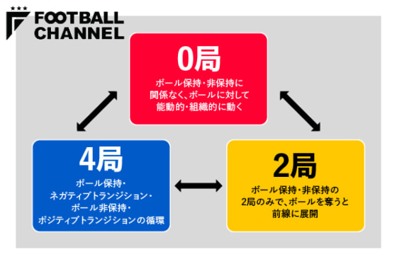 図2：0局・2局・4局の概念