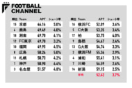 図1：2023年J1第21節までのAPTとシュート率