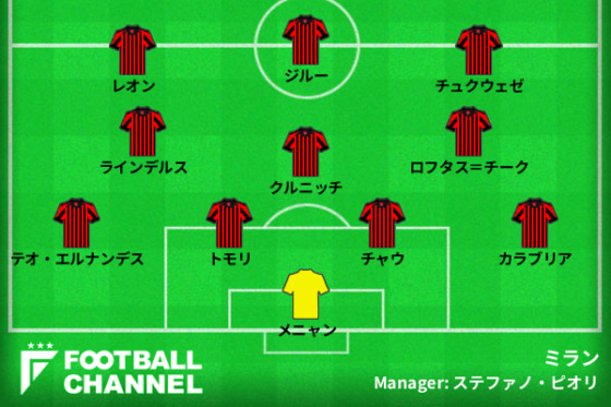 23/24 ACミラン予想フォーメーション