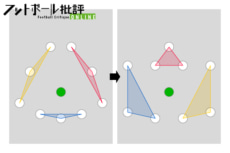 図1：団子3兄弟