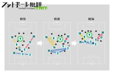図2：UEFAチャンピオンズリーグ準決勝2ndレグ、マンチェスター・シティ対レアル・マドリードの1分13秒から2分34秒までの3シーン