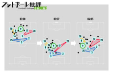 図3：UEFAチャンピオンズリーグ準決勝2ndレグ、マンチェスター・シティ対レアル・マドリードの3分00秒から4分05秒までの3シーン