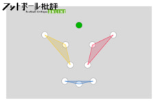 図4：外付けのヘソ