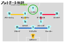 図5：マンチェスター・シティ「公式の」システム表記