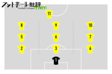 図7：1976/77フランクフルトの3×3