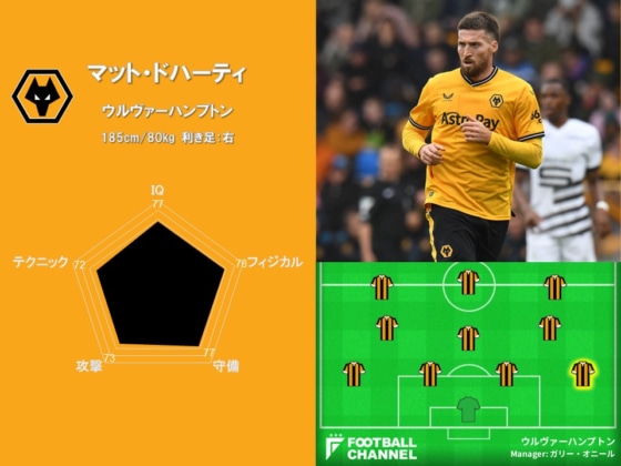 マット・ドハーティの能力値