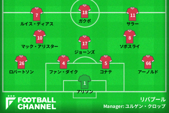 リバプール22/23予想フォーメーション