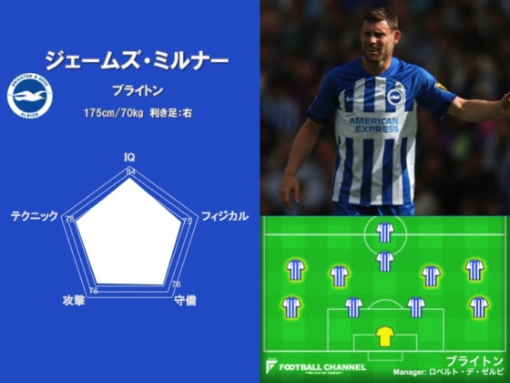 ブライトンに加入したジェームズ・ミルナー