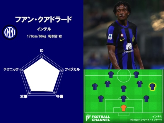 インテルに所属するコロンビア代表DFフアン・クアドラード