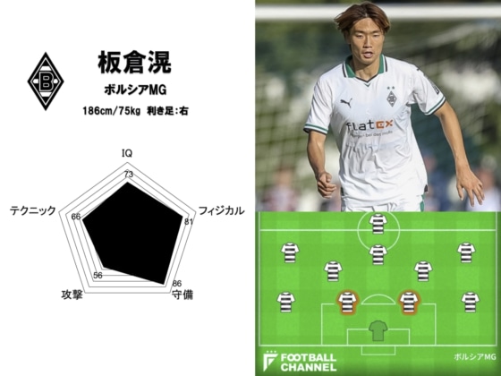 板倉滉（ボルシア・メンヒェングラートバッハ）の能力値ランキング