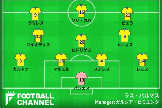 ラス・パルマス、レアル・ソシエダ戦の予想フォーメーション