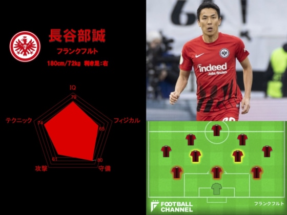 長谷部誠（フランクフルト）の能力値ランキング
