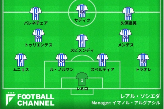 レアル・ソシエダ、ラス・パルマス戦の予想フォーメーション