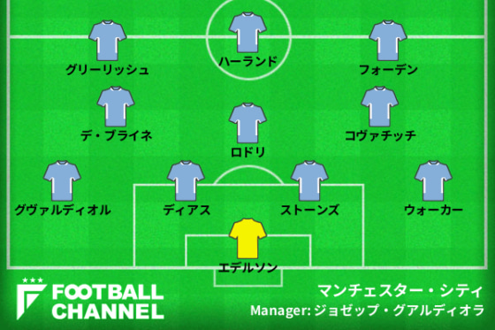 マンチェスター・シティ 23/24予想フォーメーション