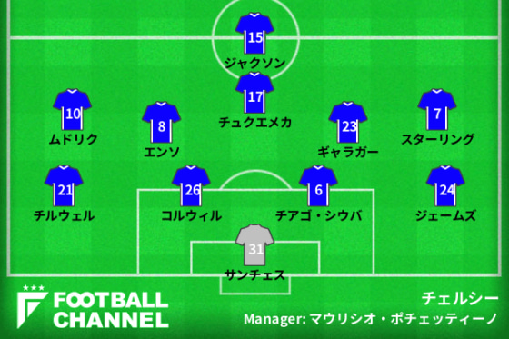 チェルシー、リバプール戦の予想フォーメーション