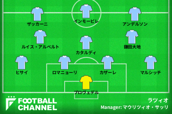 ラツィオ 23/24予想スタメン