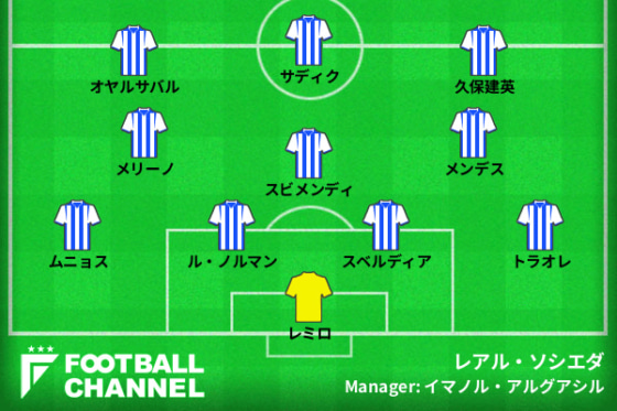 アル・ソシエダ23/24シーズン予想スタメン全選手紹介＆フォーメーション
