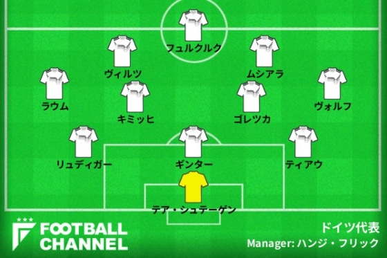 ドイツ代表の基本フォーメーション