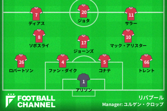 リバプール、チェルシー戦の予想フォーメーション