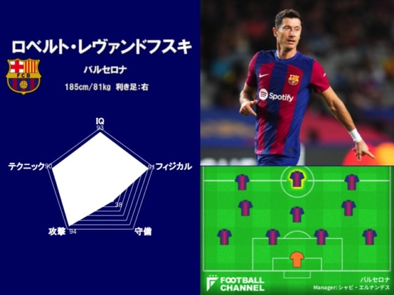 世界最高のストライカーは誰だ？ 能力値ランキング6位（ロベルト・レヴァンドフスキ）