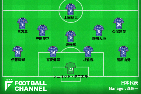 サッカー日本代表予想スタメン