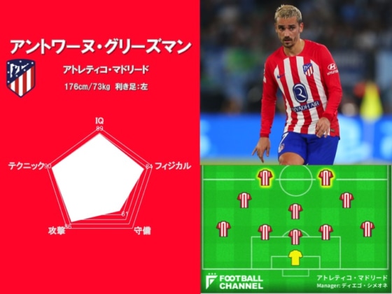 世界最高のストライカーは誰だ？ 能力値ランキング3位（アントワーヌ・グリーズマン）