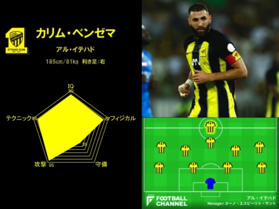 世界最高のストライカーは誰だ？ 能力値ランキング7位（カリム・ベンゼマ）