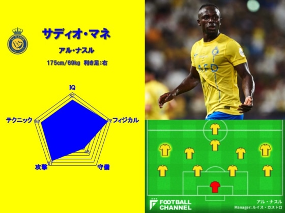 世界最高のストライカーは誰だ？ 能力値ランキング10位（サディオ・マネ）