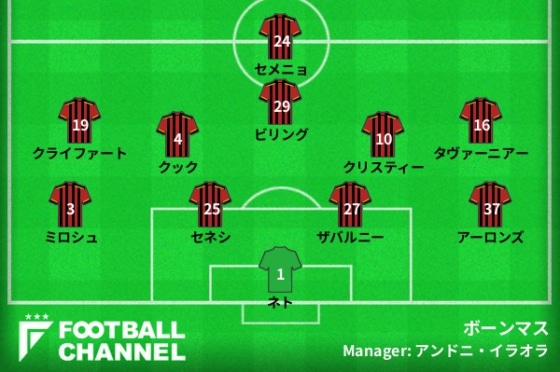ボーンマスの予想フォーメーション