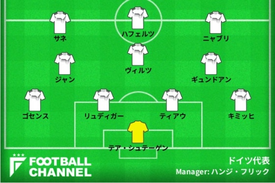 ドイツ代表の予想フォーメーション
