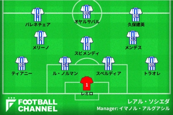 UEFAチャンピオンズリーグ（CL）・グループD第1節、インテル戦のレアル・ソシエダの予想フォーメーション