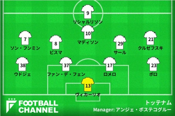 トッテナム、アーセナル戦の予想フォーメーション