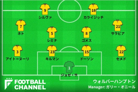 ウォルバーハンプトン、リバプール戦の予想フォーメーション