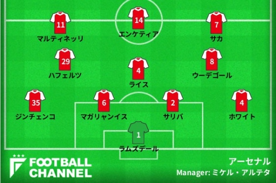 アーセナルの予想フォーメーション