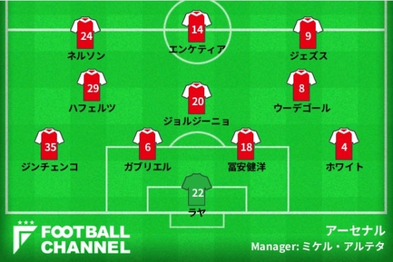 アーセナルの予想スタメン