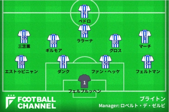 ブライトン、マンチェスター・ユナイテッド戦の予想フォーメーション