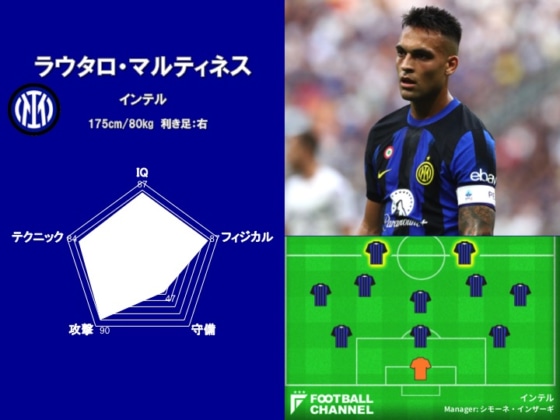 世界最高のストライカーは誰だ? 能力値ランキング9位(ラウタロ・マルティネス)