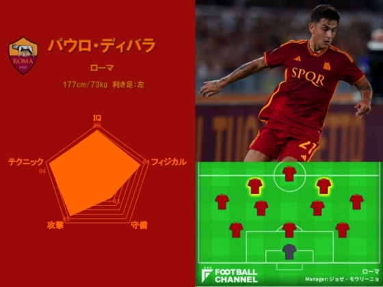 世界最高のストライカーは誰だ? 能力値ランキング8位(パウロ・ディバラ)