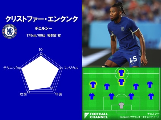 世界最高のストライカーは誰だ？ 能力値ランキング5位（クリストファー・エンクンク）