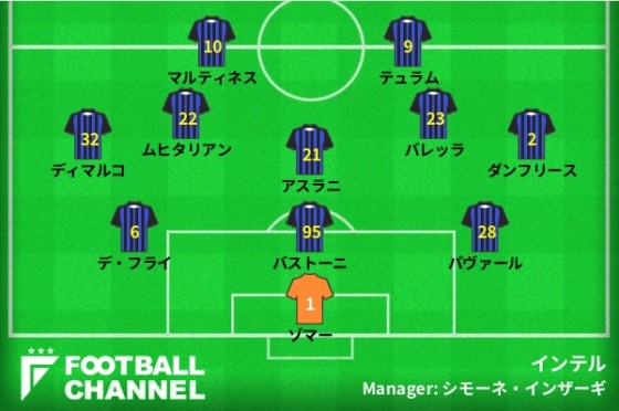 UEFAチャンピオンズリーグ（CL）・グループD第1節、レアル・ソシエダ戦のインテルの予想フォーメーション