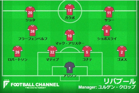 リバプール、ウォルバーハンプトン戦の予想フォーメーション