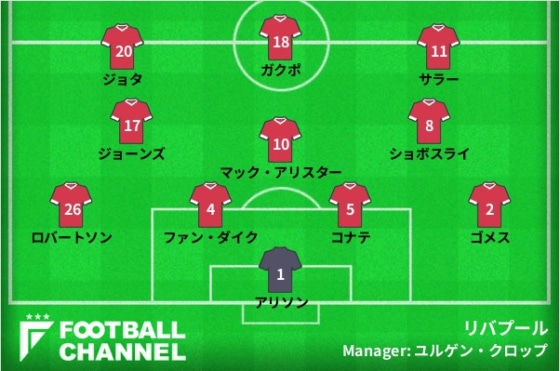 リバプール、ウェストハム戦の予想フォーメーション